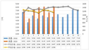 2019年1-7月中國(guó)乳制品市場(chǎng) 生產(chǎn)穩(wěn)增、進(jìn)口多元、出口聚焦