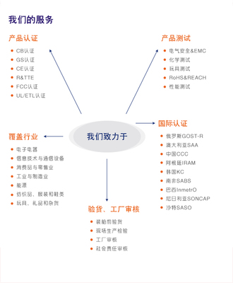 MTBF實驗室預(yù)計測試法 技術(shù)開發(fā)中的可靠性量化分析